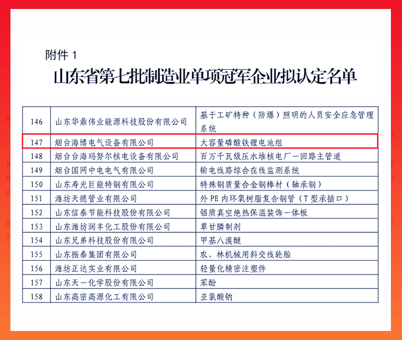 山東省制造業單項冠軍企業.jpg